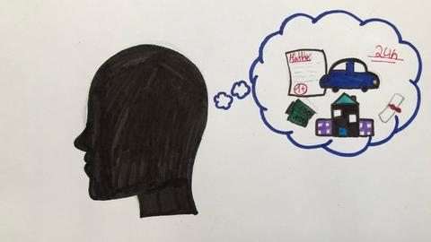 Schülerzeichnung Kopf mit Denkblase
